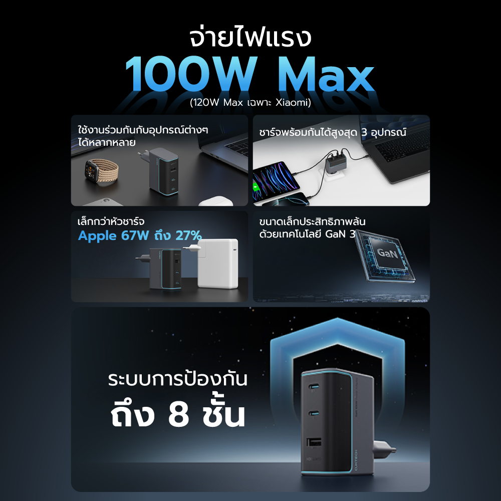 หัวชาร์จเร็ว CUKTECH AD1003T 100W สีเทา GAN3 รองรับชาร์จไว_2
